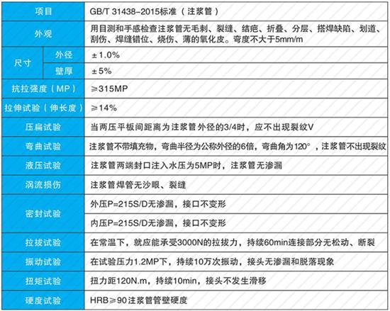 咸宁60注浆管现货性能参数