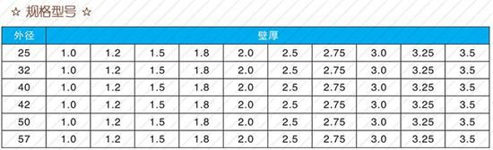 咸宁60注浆管现货规格尺寸